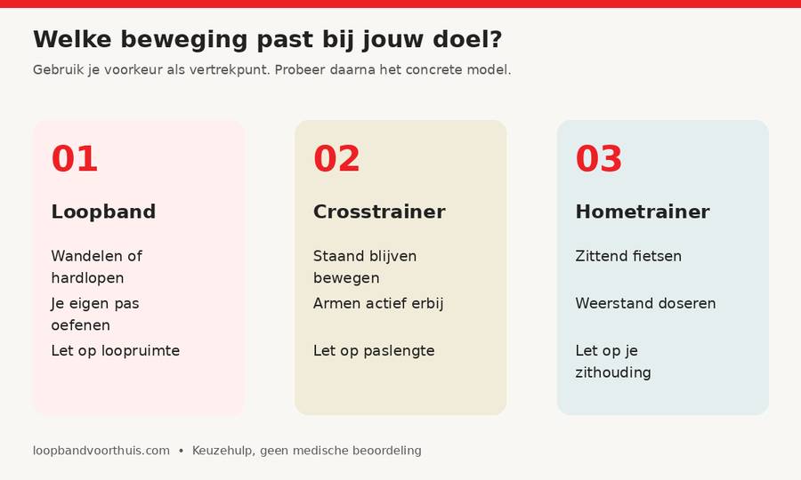 Keuzehulp: wandelen en hardlopen, staand trainen of zittend fietsen.